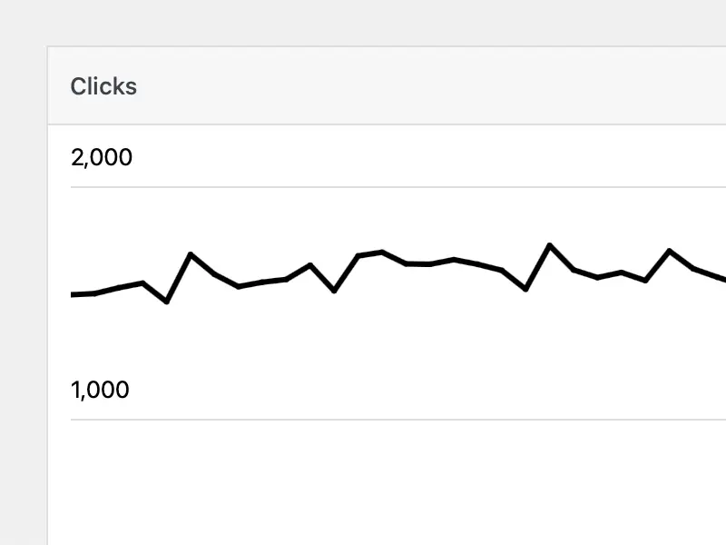 Analytics graph